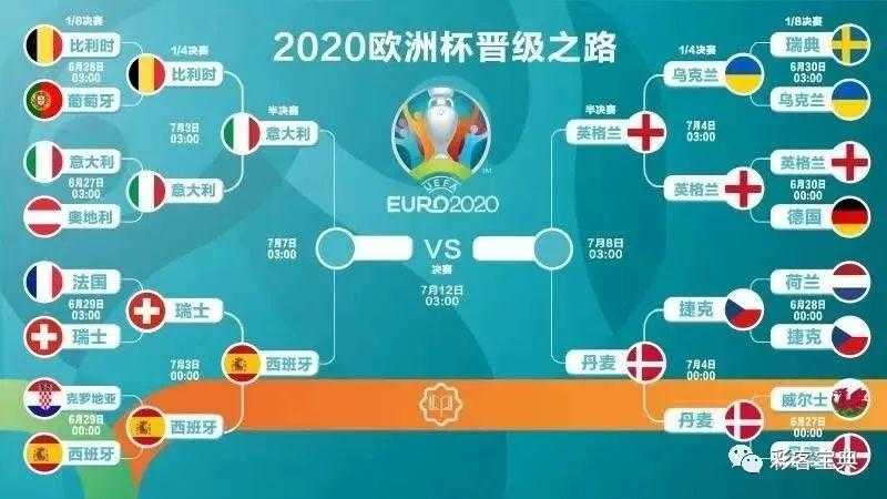 欧洲杯是多少队伍参加比赛 欧洲杯参赛队伍数量