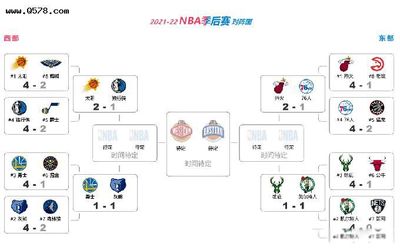 nba季后赛最新战况排名 NBA季后赛最新战况排名 nba季后赛最新战况排名 NBA季后赛最新战况排名