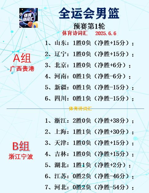 全运会篮球浙江赛程安排 全运会篮球浙江赛程安排