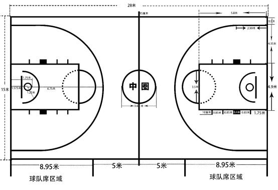 附近篮球场地 附近篮球场地介绍