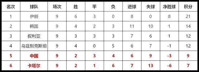 国足vs卡塔尔历史战绩 国足vs卡塔尔历史战绩分析