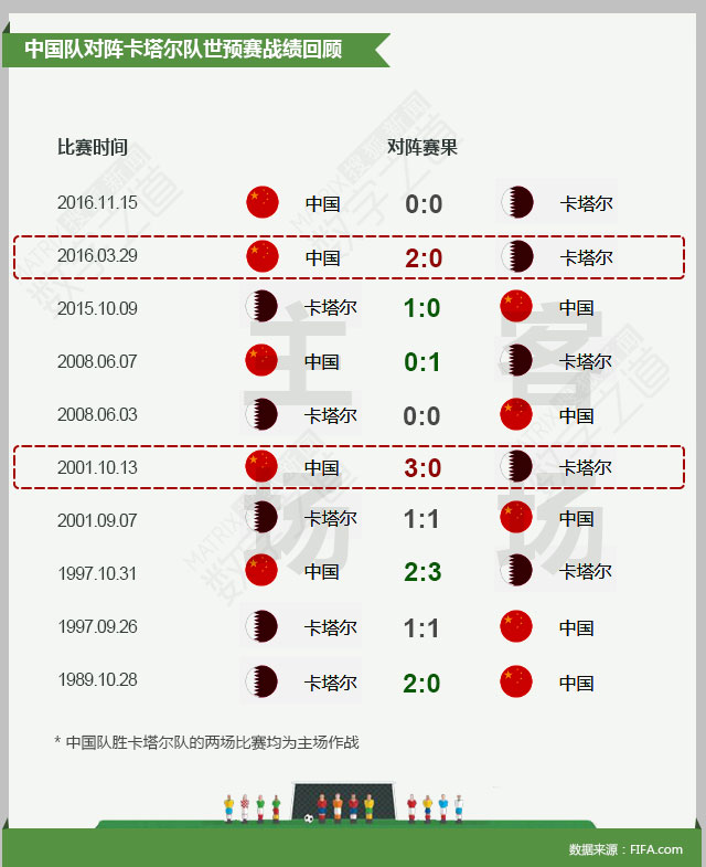 国足vs卡塔尔历史战绩 国足vs卡塔尔历史战绩分析
