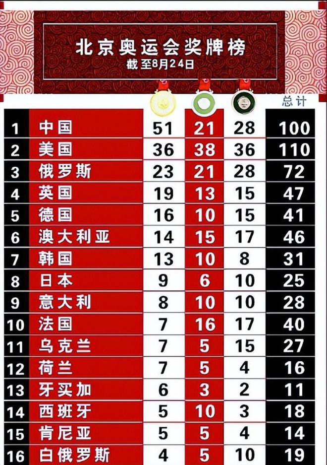 第27届奥运会中国金牌 第27届奥运会中国金牌荣耀时刻