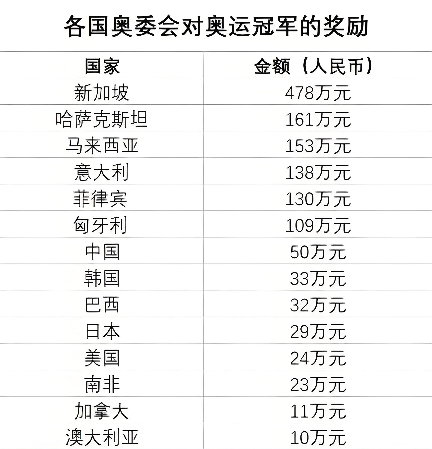 美国奥运冠军奖金 美国奥运冠军奖金制度解析