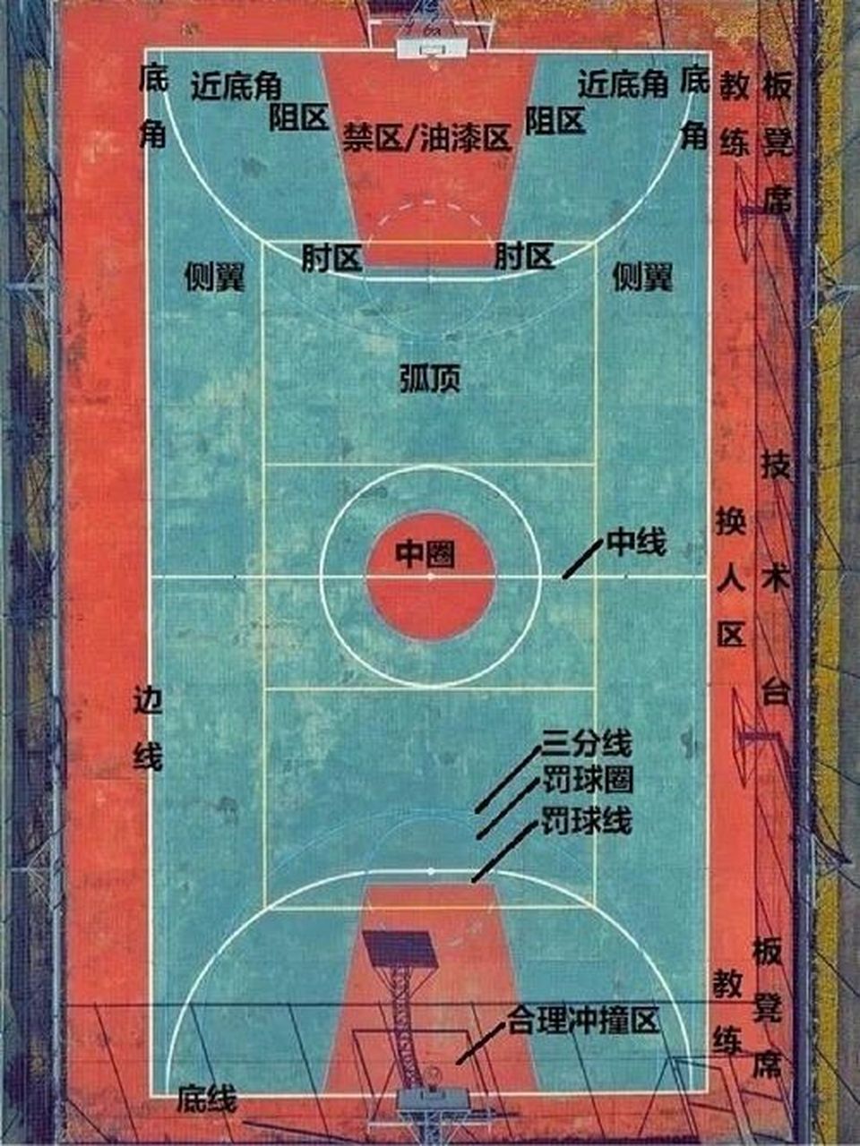 篮球中的位置 篮球中的位置与角色