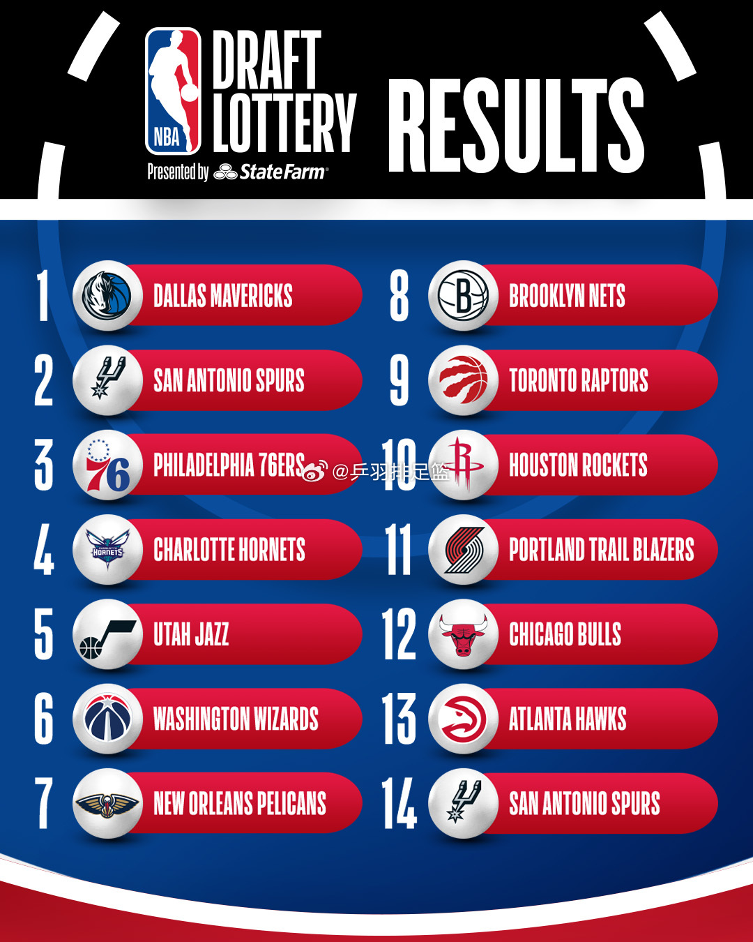 nba选秀抽签规则 NBA选秀抽签规则解析