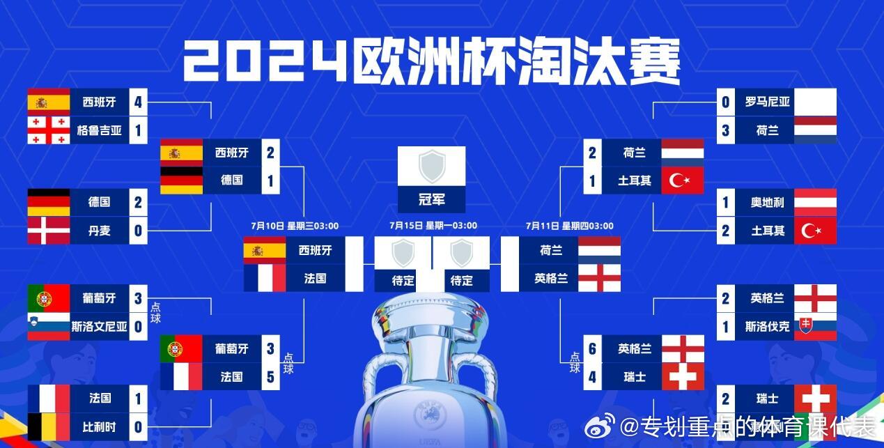 现在欧洲杯四强有哪些国家 现在欧洲杯四强有哪些国家
