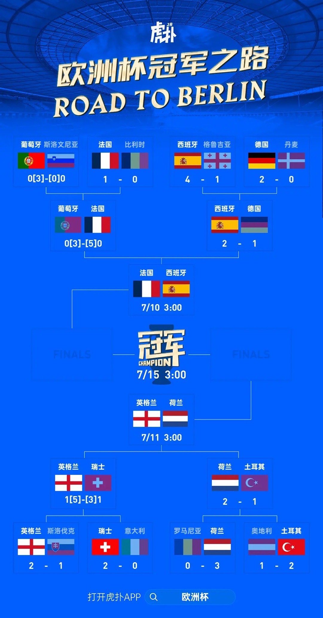 现在欧洲杯四强有哪些国家 现在欧洲杯四强有哪些国家