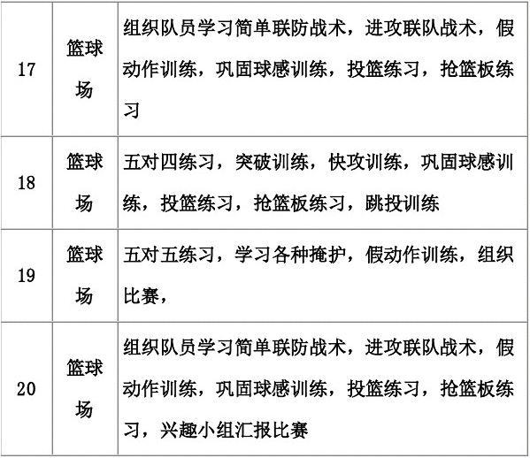 篮球四小组编排教案 篮球四小组编排教案