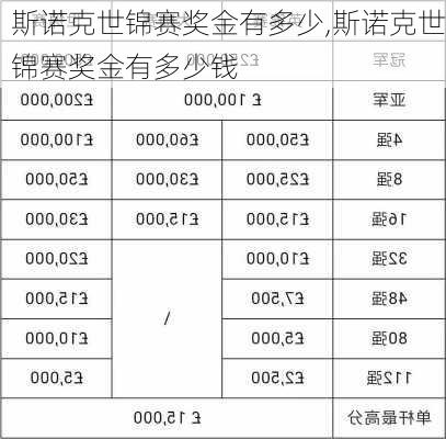 斯诺克国际锦标赛奖金 斯诺克国际锦标赛奖金概述