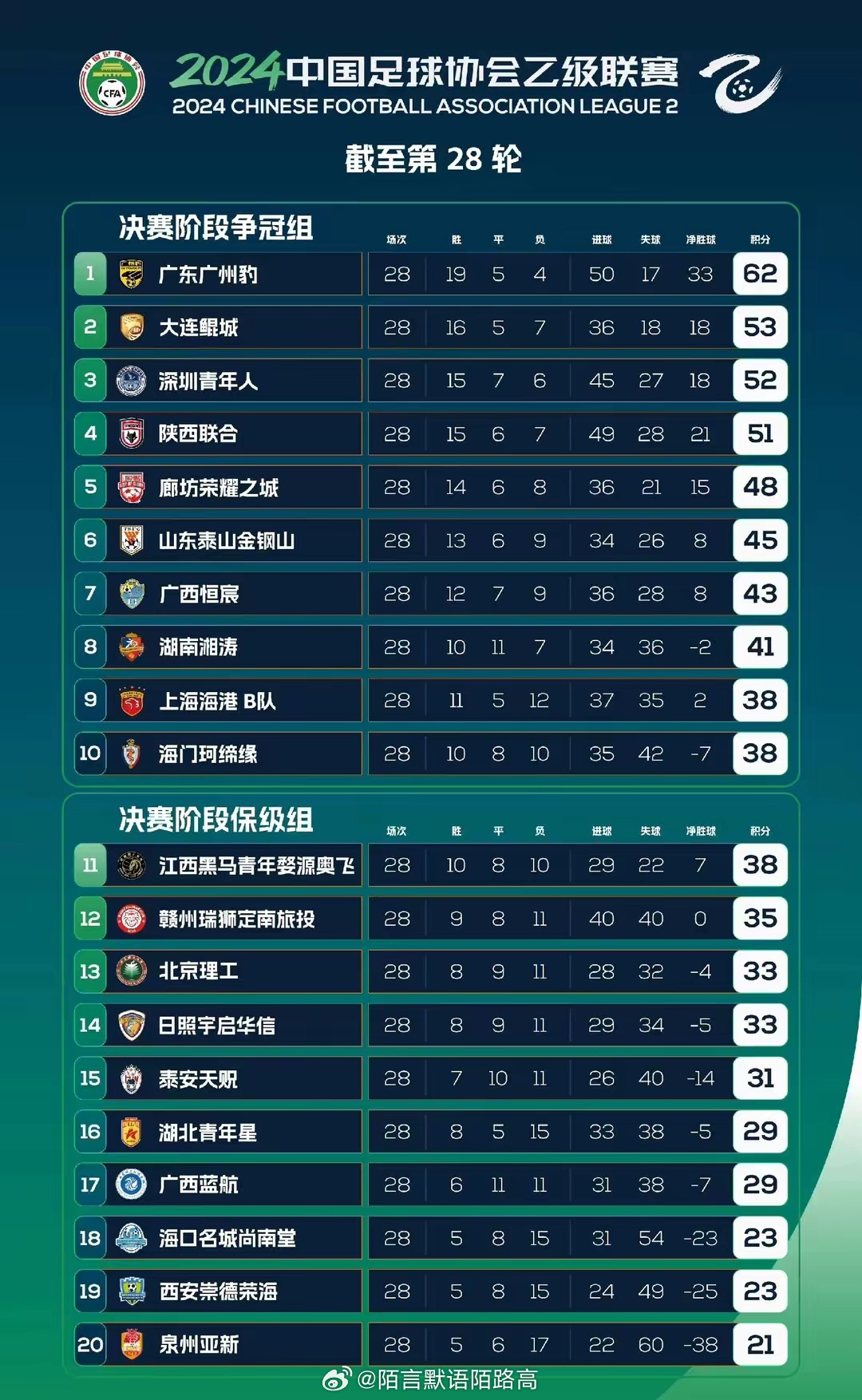 中超球队冠军次数排名 中超球队冠军次数排名