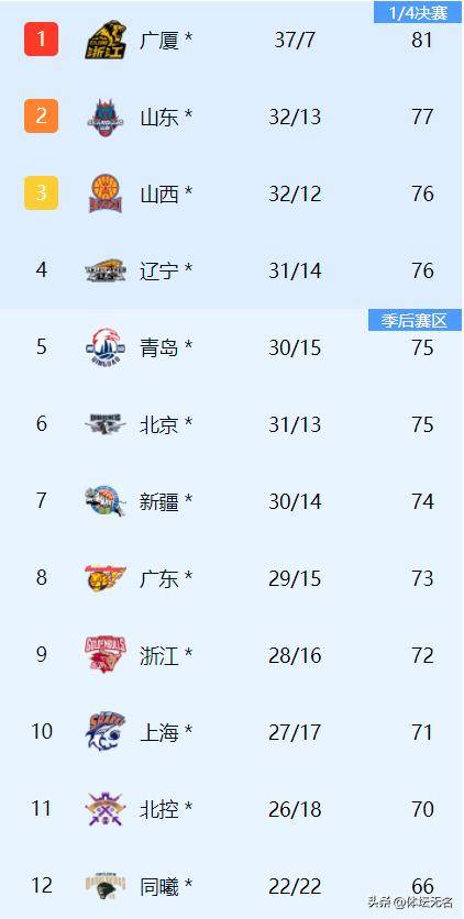 篮球cba比赛时间 篮球CBA比赛时间揭晓
