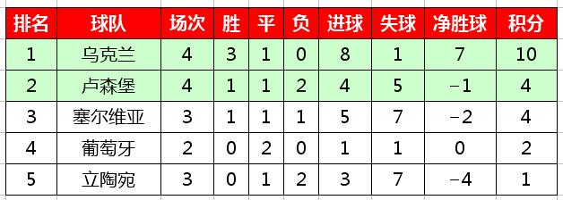 欧洲杯预选赛一共多少场 欧洲杯预选赛总共有多少场，这是一个备受关注的话题。根据我所掌握的信息，欧洲杯预选赛的场次数量因地区和赛事而异