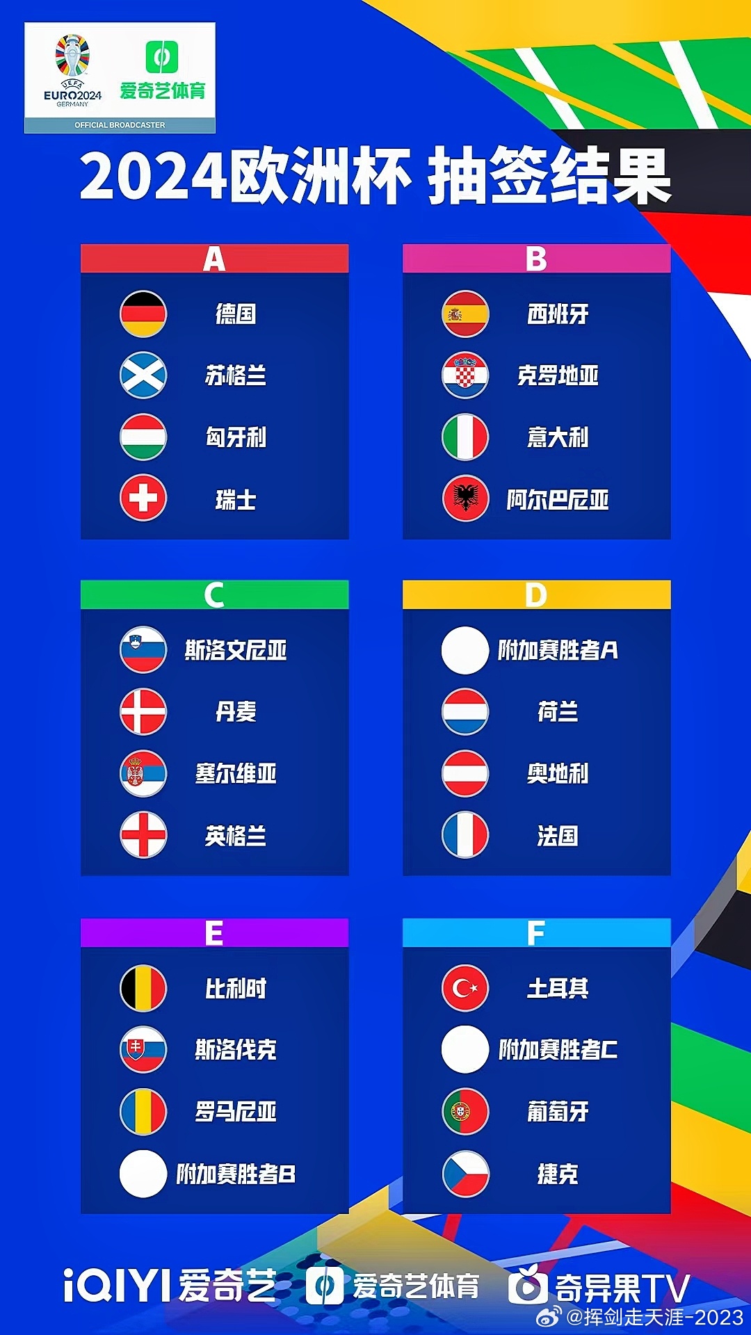 欧洲杯抽签情况如何看数据 欧洲杯抽签情况如何看数据