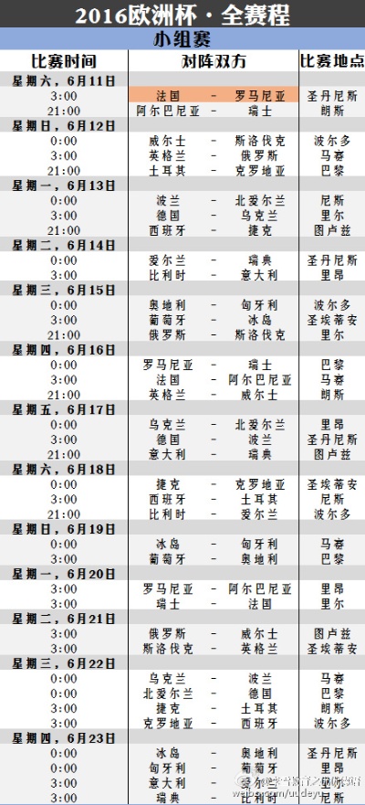 欧洲杯抽签情况如何看数据 欧洲杯抽签情况如何看数据